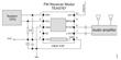 Tea5767 Fm Radio Módulo Arduino 76-108mhz