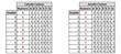 Display 7 Segmentos Catodo Comun 2 Digitos Rojo Arduino